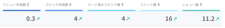 コンディション分析